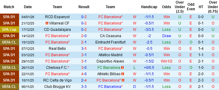 Nhận định, Soi tỷ lệ k&egrave;o Barcelona vs Athletic Bilbao 02h00 ng&agrave;y 8/1: Kh&oacute; cản g&atilde; khổng lồ - Ảnh 3