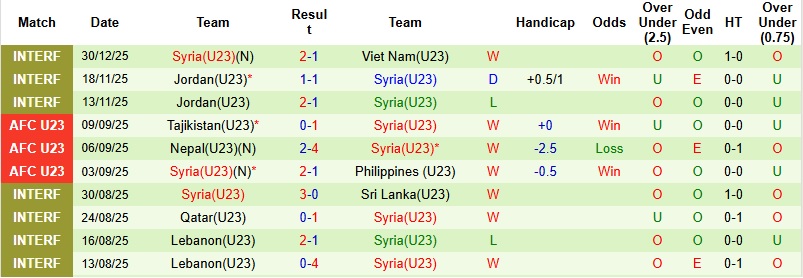 Nhận định, Soi tỷ lệ k&egrave;o U23 Nhật Bản vs U23 Syria 18h30 ng&agrave;y 7/1: Khẳng định vị thế  - Ảnh 4