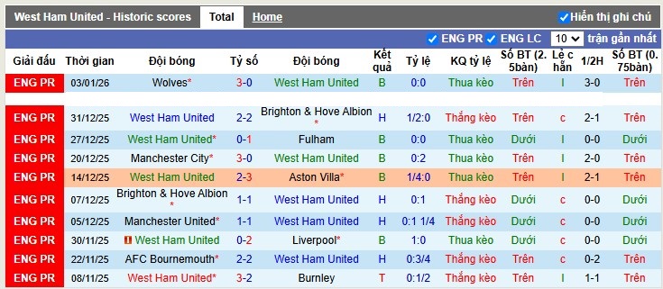 Nhận định, Soi tỷ lệ k&egrave;o West Ham vs Nottingham 3h00 ng&agrave;y 7/1: London ng&agrave;y mở hội - Ảnh 4