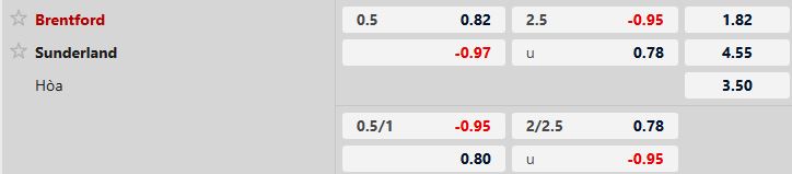 Nhận định, Soi tỷ lệ k&egrave;o Brentford vs Sunderland 2h30 ng&agrave;y 08/01: Kỳ ph&ugrave;ng địch thủ - Ảnh 5