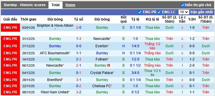 Nhận định, Soi tỷ lệ k&egrave;o Burnley vs MU 3h15 ng&agrave;y 8/1: T&acirc;n binh kh&oacute; nuốt - Ảnh 4