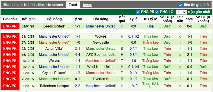 Nhận định, Soi tỷ lệ k&egrave;o Burnley vs MU 3h15 ng&agrave;y 8/1: T&acirc;n binh kh&oacute; nuốt - Ảnh 5