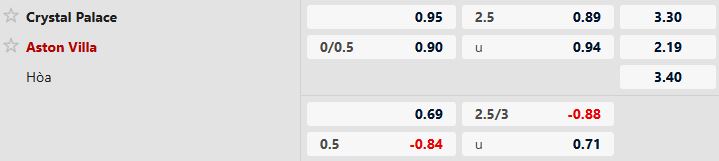 Nhận định, Soi tỷ lệ k&egrave;o Crystal Palace vs Aston Villa 2h30 ng&agrave;y 08/01: Vượt ải Selhurst Park - Ảnh 5
