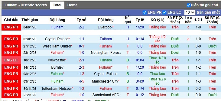 Nhận định, Soi tỷ lệ k&egrave;o Fulham vs Chelsea 2h30 ng&agrave;y 8/1: Kh&oacute; c&oacute; 3 điểm - Ảnh 4