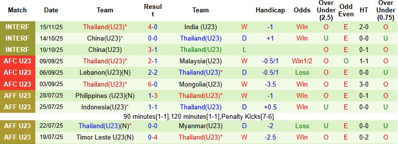 Nhận định, Soi tỷ lệ k&egrave;o U23 &Uacute;c vs U23 Th&aacute;i Lan 18h30 ng&agrave;y 8/1: Ch&eacute;n đắng cho &lsquo;Voi chiến trẻ&rsquo;  - Ảnh 4
