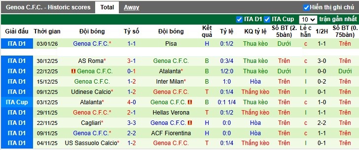 Nhận định, Soi tỷ lệ k&egrave;o AC Milan vs Genoa 2h45 ng&agrave;y 9/1: T&aacute;i chiếm ng&ocirc;i đầu - Ảnh 6