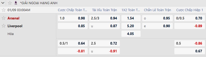 Nhận định, Soi tỷ lệ k&egrave;o Arsenal vs Liverpool 3h00 ng&agrave;y 9/1: Hạ bệ Nh&agrave; Vua - Ảnh 1