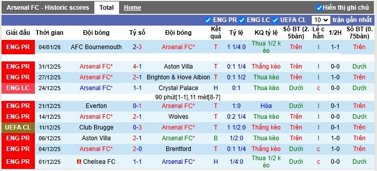 Nhận định, Soi tỷ lệ k&egrave;o Arsenal vs Liverpool 3h00 ng&agrave;y 9/1: Hạ bệ Nh&agrave; Vua - Ảnh 4