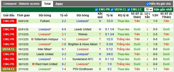 Nhận định, Soi tỷ lệ k&egrave;o Arsenal vs Liverpool 3h00 ng&agrave;y 9/1: Hạ bệ Nh&agrave; Vua - Ảnh 5