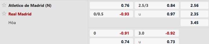 Nhận định, Soi tỷ lệ k&egrave;o Atletico Madrid vs Real Madrid 2h00 ng&agrave;y 09/01: Kền Kền g&atilde;y c&aacute;nh - Ảnh 5