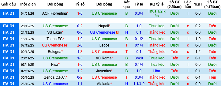 Nhận định, Soi tỷ lệ k&egrave;o Cremonese vs Cagliari 00h30 ng&agrave;y 9/1: Tử chiến - Ảnh 3