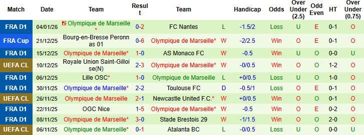 Nhận định, Soi tỷ lệ k&egrave;o PSG vs Marseille 1h00 ng&agrave;y 09/01: Khẳng định sức mạnh - Ảnh 2