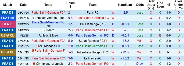 Nhận định, Soi tỷ lệ k&egrave;o PSG vs Marseille 1h00 ng&agrave;y 09/01: Khẳng định sức mạnh - Ảnh 3