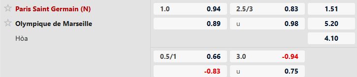 Nhận định, Soi tỷ lệ k&egrave;o PSG vs Marseille 1h00 ng&agrave;y 09/01: Khẳng định sức mạnh - Ảnh 5
