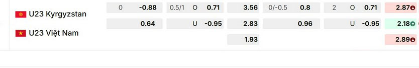Nhận định, Soi tỷ lệ k&egrave;o U23 Việt Nam vs U23 Kyrgyzstan 21h00 ng&agrave;y 9/1: Thử th&aacute;ch kh&ocirc;ng nhỏ - Ảnh 3