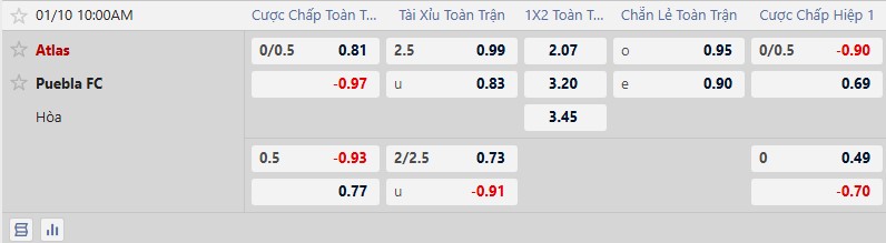 Nhận định, Soi tỷ lệ k&egrave;o Atlas vs Puebla 10h00 ng&agrave;y 10/1: Mở m&agrave;n tưng bừng - Ảnh 1