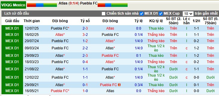 Nhận định, Soi tỷ lệ k&egrave;o Atlas vs Puebla 10h00 ng&agrave;y 10/1: Mở m&agrave;n tưng bừng - Ảnh 3