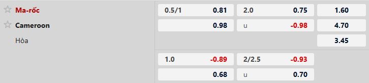 Nhận định, Soi tỷ lệ k&egrave;o Cameroon vs Morocco 2h00 ng&agrave;y 10/01: V&eacute; b&aacute;n kết cho chủ nh&agrave; - Ảnh 5