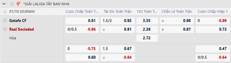 Nhận định, Soi tỷ lệ k&egrave;o Getafe vs Real Sociedad 3h00 ng&agrave;y 10/1: Ru ngủ người xem - Ảnh 2