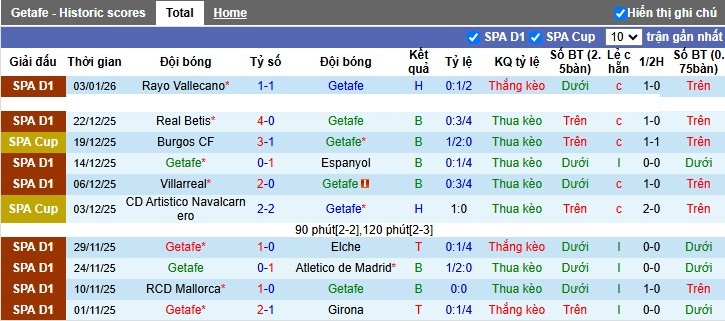 Nhận định, Soi tỷ lệ k&egrave;o Getafe vs Real Sociedad 3h00 ng&agrave;y 10/1: Ru ngủ người xem - Ảnh 4