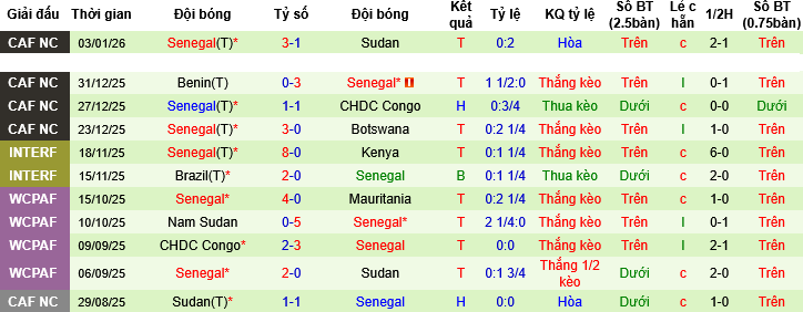 Nhận định, Soi tỷ lệ k&egrave;o Mali vs Senegal 23h00 ng&agrave;y 9/1: Cẩn thận, Senegal! - Ảnh 2