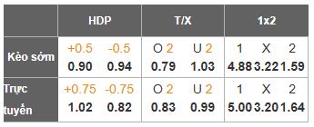 Nhận định, Soi tỷ lệ k&egrave;o Mali vs Senegal 23h00 ng&agrave;y 9/1: Cẩn thận, Senegal! - Ảnh 3