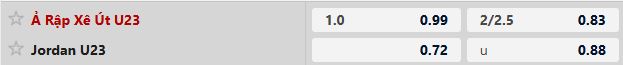 Nhận định, Soi tỷ lệ k&egrave;o U23 Jordan vs U23 Saudi Arabia 23h30 ng&agrave;y 09/01: V&eacute; tứ kết cho U23 Saudi Arabia - Ảnh 5