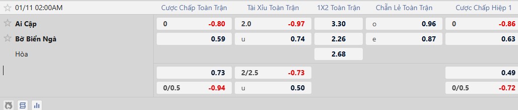 Nhận định, Soi tỷ lệ k&egrave;o Ai Cập vs Bờ Biển Ng&agrave; 2h00 ng&agrave;y 11/1: Xứng danh v&ocirc; địch - Ảnh 1