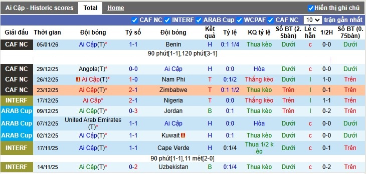 Nhận định, Soi tỷ lệ k&egrave;o Ai Cập vs Bờ Biển Ng&agrave; 2h00 ng&agrave;y 11/1: Xứng danh v&ocirc; địch - Ảnh 4