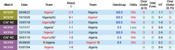 Nhận định, Soi tỷ lệ k&egrave;o Algeria vs Nigeria 23h00 ng&agrave;y 10/01: Kỳ ph&ugrave;ng địch thủ - Ảnh 4