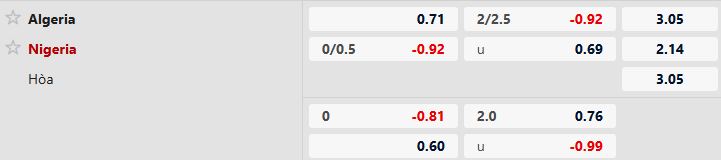 Nhận định, Soi tỷ lệ k&egrave;o Algeria vs Nigeria 23h00 ng&agrave;y 10/01: Kỳ ph&ugrave;ng địch thủ - Ảnh 5