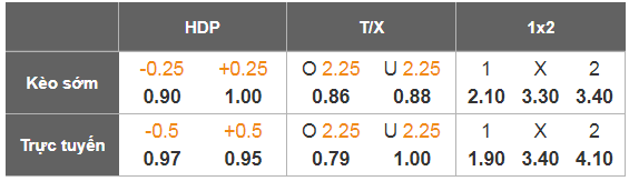 Nhận định, Soi tỷ lệ k&egrave;o Como vs Bologna 21h00 ng&agrave;y 10/1: Chủ nh&agrave; thăng hoa - Ảnh 1