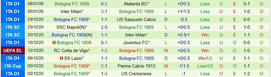 Nhận định, Soi tỷ lệ k&egrave;o Como vs Bologna 21h00 ng&agrave;y 10/1: Chủ nh&agrave; thăng hoa - Ảnh 2