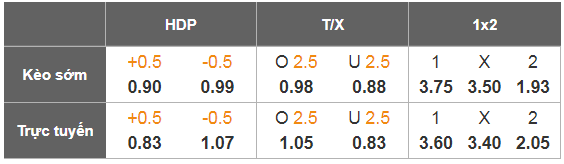 Nhận định, Soi tỷ lệ k&egrave;o Fiorentina vs Milan 21h00 ng&agrave;y 11/1: Kh&aacute;ch kh&ocirc;ng kh&aacute;ch kh&iacute; - Ảnh 4