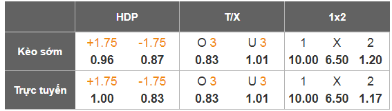 Nhận định, Soi tỷ lệ k&egrave;o Portsmouth vs Arsenal 21h00 ng&agrave;y 11/1: Thắng vừa đủ - Ảnh 1