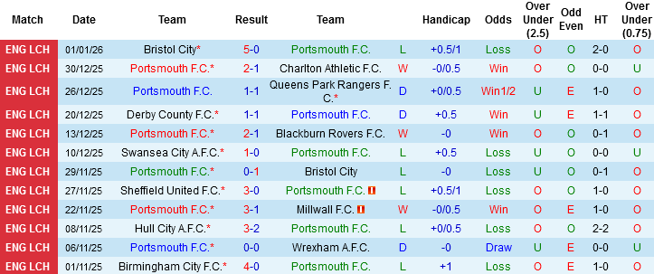 Nhận định, Soi tỷ lệ k&egrave;o Portsmouth vs Arsenal 21h00 ng&agrave;y 11/1: Thắng vừa đủ - Ảnh 4