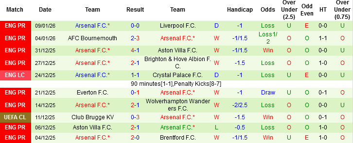 Nhận định, Soi tỷ lệ k&egrave;o Portsmouth vs Arsenal 21h00 ng&agrave;y 11/1: Thắng vừa đủ - Ảnh 5