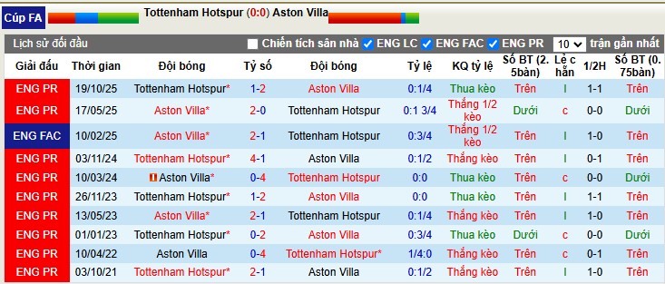 Nhận định, Soi tỷ lệ k&egrave;o Tottenham vs Aston Villa 0h45 ng&agrave;y 11/1: Cất vang tiếng g&aacute;y - Ảnh 1