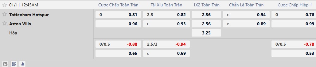 Nhận định, Soi tỷ lệ k&egrave;o Tottenham vs Aston Villa 0h45 ng&agrave;y 11/1: Cất vang tiếng g&aacute;y - Ảnh 2