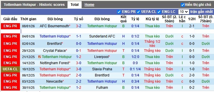 Nhận định, Soi tỷ lệ k&egrave;o Tottenham vs Aston Villa 0h45 ng&agrave;y 11/1: Cất vang tiếng g&aacute;y - Ảnh 4