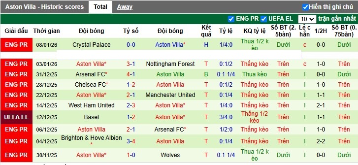 Nhận định, Soi tỷ lệ k&egrave;o Tottenham vs Aston Villa 0h45 ng&agrave;y 11/1: Cất vang tiếng g&aacute;y - Ảnh 5