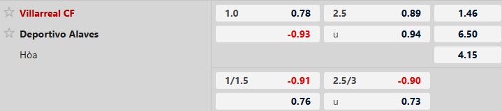 Nhận định, Soi tỷ lệ k&egrave;o Villarreal vs Alaves 22h15 ng&agrave;y 10/01: Ch&ecirc;nh lệch đẳng cấp - Ảnh 5