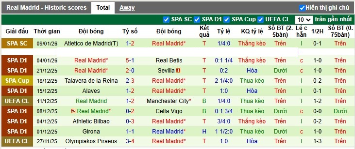 Nhận định, Soi tỷ lệ k&egrave;o Barcelona vs Real Madrid 2h00 ng&agrave;y 12/1: Mở tiệc b&agrave;n thắng - Ảnh 5