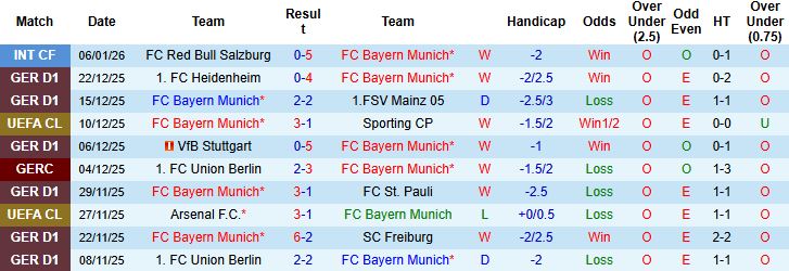 Nhận định, Soi tỷ lệ k&egrave;o Bayern Munich vs Wolfsburg 23h30 ng&agrave;y 11/01: Kh&oacute; cản chủ nh&agrave; - Ảnh 3