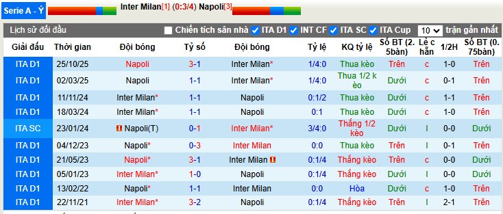 Nhận định, Soi tỷ lệ k&egrave;o Inter Milan vs Napoli 2h45 ng&agrave;y 12/1: Quyết kh&ocirc;ng khuất phục - Ảnh 1