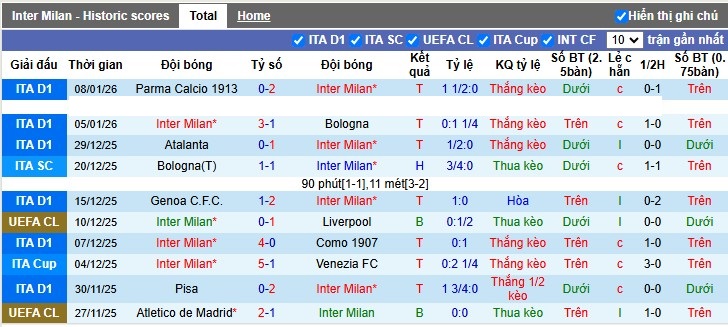 Nhận định, Soi tỷ lệ k&egrave;o Inter Milan vs Napoli 2h45 ng&agrave;y 12/1: Quyết kh&ocirc;ng khuất phục - Ảnh 4