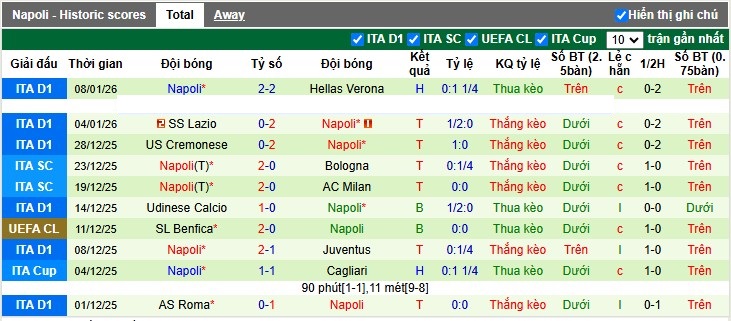 Nhận định, Soi tỷ lệ k&egrave;o Inter Milan vs Napoli 2h45 ng&agrave;y 12/1: Quyết kh&ocirc;ng khuất phục - Ảnh 5