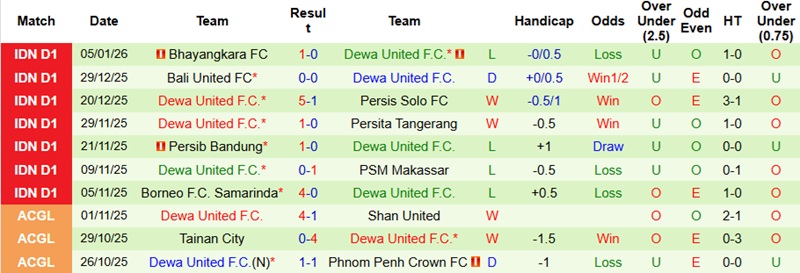 Nhận định, Soi tỷ lệ k&egrave;o Persijap Jepara vs Dewa United 19h00 ng&agrave;y 12/1: Khơi lại mạch thắng  - Ảnh 3