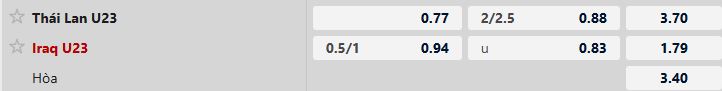 Nhận định, Soi tỷ lệ k&egrave;o U23 Th&aacute;i Lan vs U23 Iraq 21h00 ng&agrave;y 11/01: Bất ph&acirc;n thắng bại - Ảnh 5