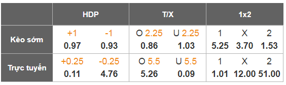 Nhận định, Soi tỷ lệ k&egrave;o U23 Việt Nam vs U23 Saudi Arabia 23h30 ng&agrave;y 12/1: Bảo vệ ng&ocirc;i đầu - Ảnh 2